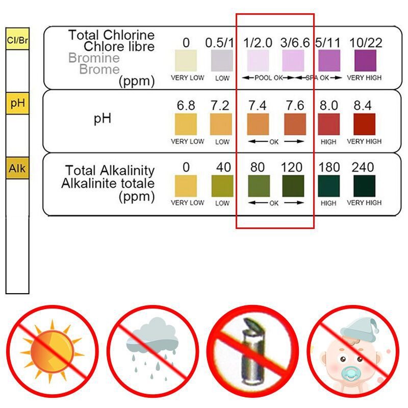 Marine Test Kit - 50 szt. Pasków testowych chloru i