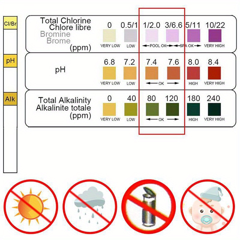 Papier testowy 3 w 1 Wanna z h – Marine Test Kit recenzja i cena