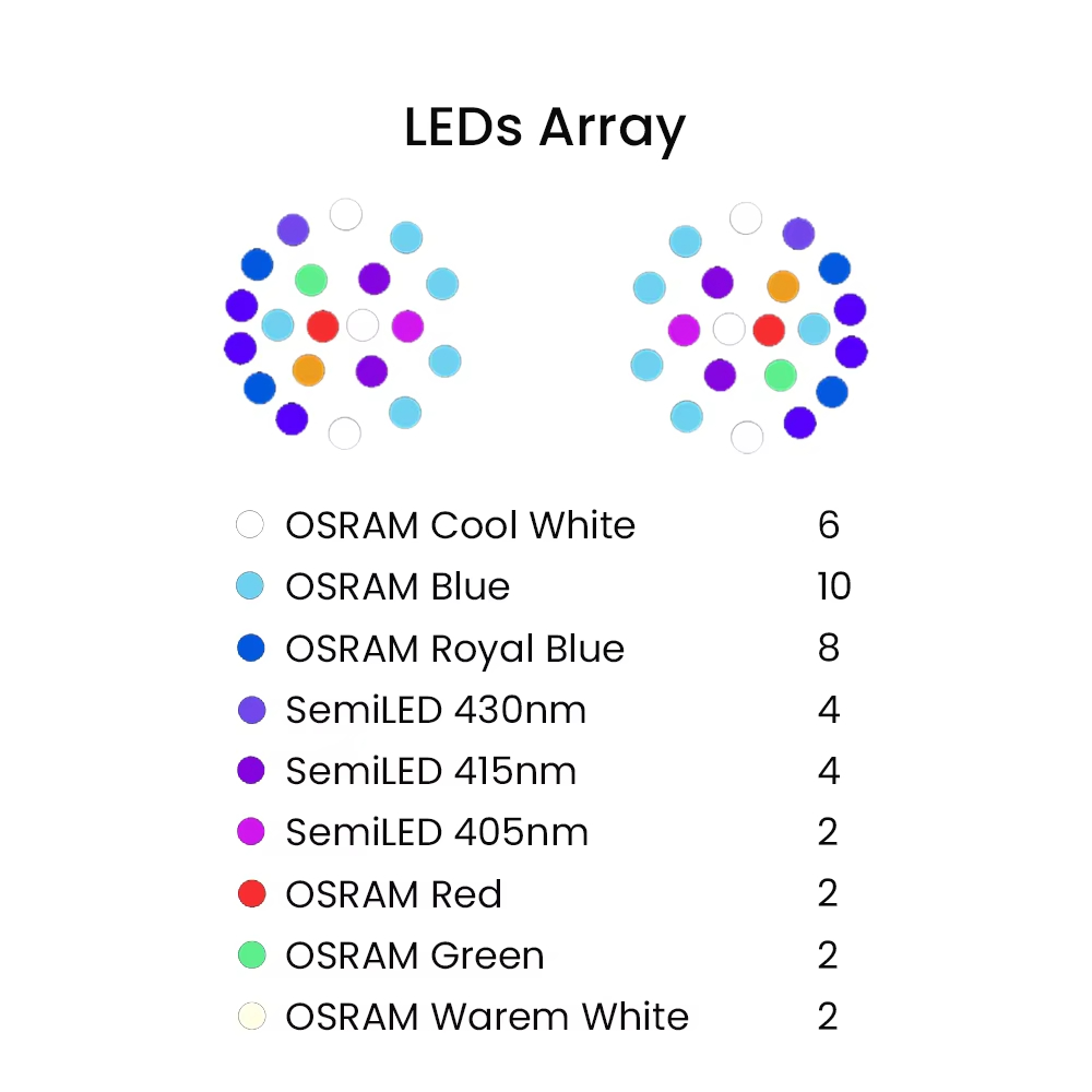 K7 140W Pełne Spektrum WiFi Pe – Aquarium And Marine recenzja i cena