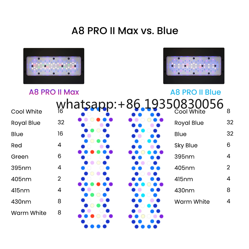 2026-A8 PRO II Max i niebieski – Aquarium And Marine recenzja i cena