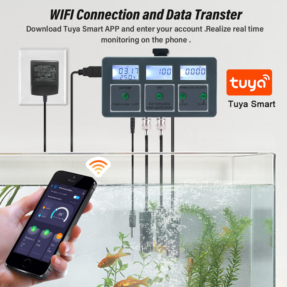 Yieryi WiFi Tuya Smart PH ORP  – Marine Test Kit recenzja i cena