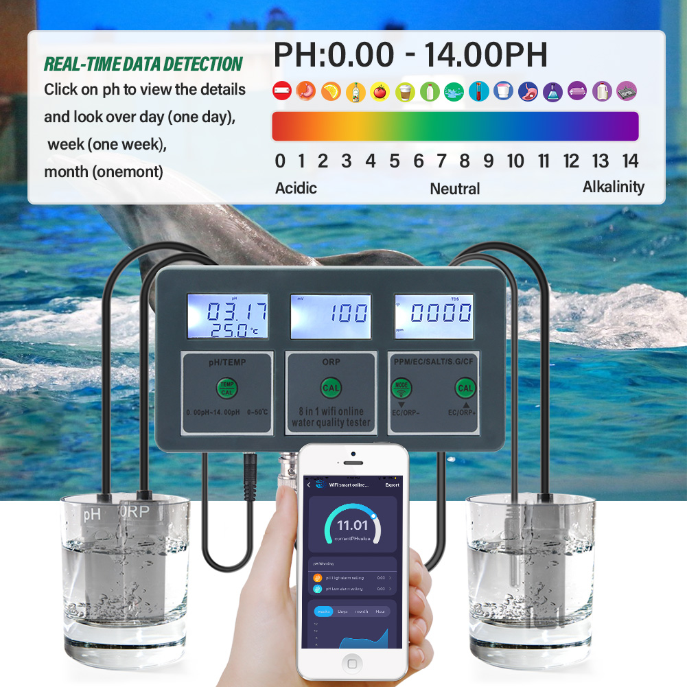Yieryi WiFi Tuya Smart PH ORP  – Marine Test Kit recenzja i cena